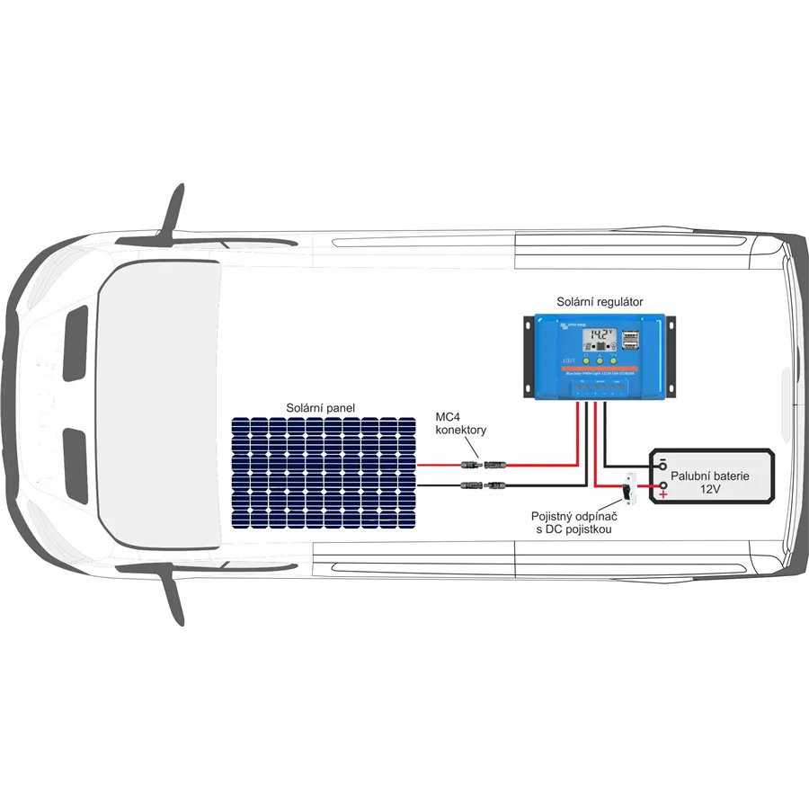 350Wp zostava Victron Energy caravan (PWM)