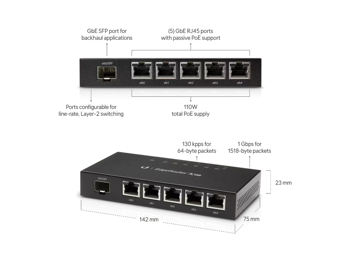 Ubiquiti EdgeRouter X SFP (ER-X-SFP)
