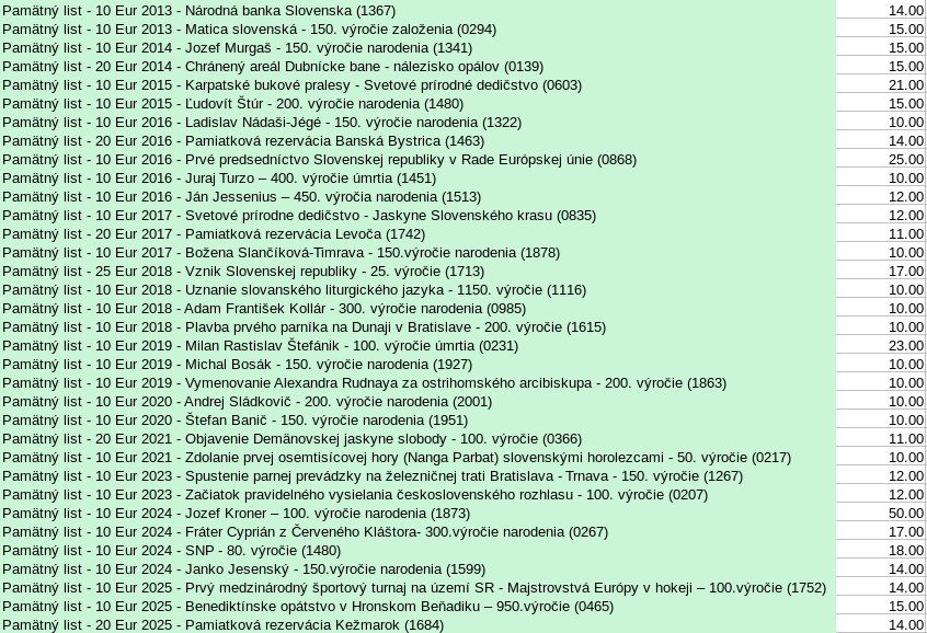Predám pamätné listy k SK euro minciam