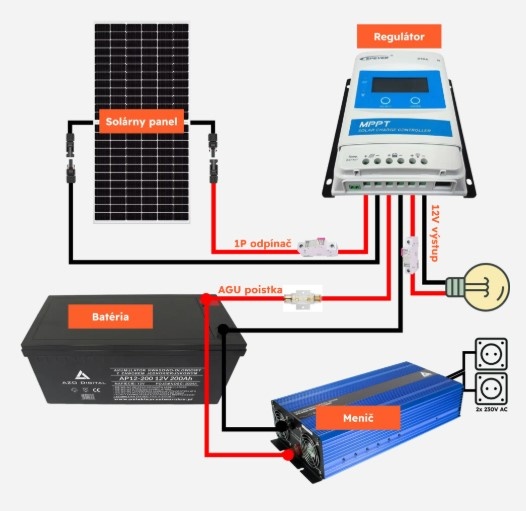 Ostrovná fotovoltická zostava 450Wp 200Ah 30A