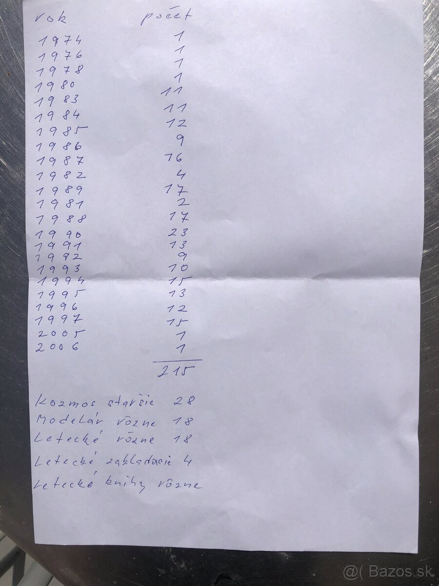 Letectvi a kosmonautika.