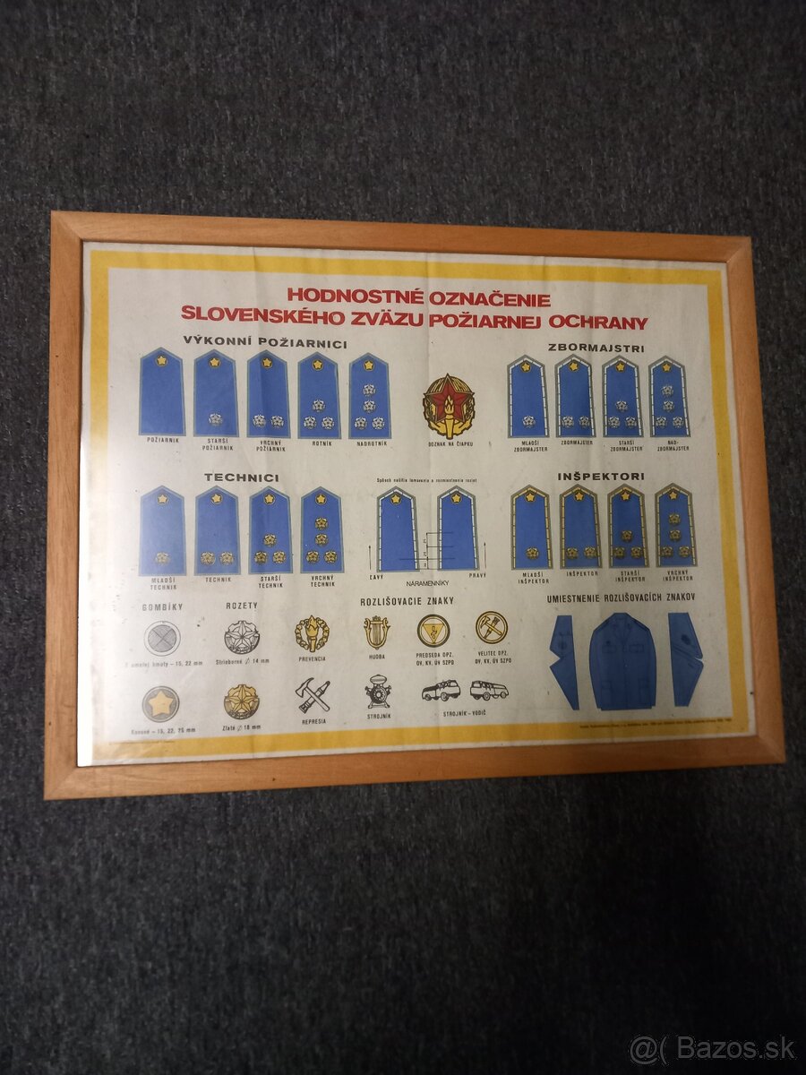HODNOSTI