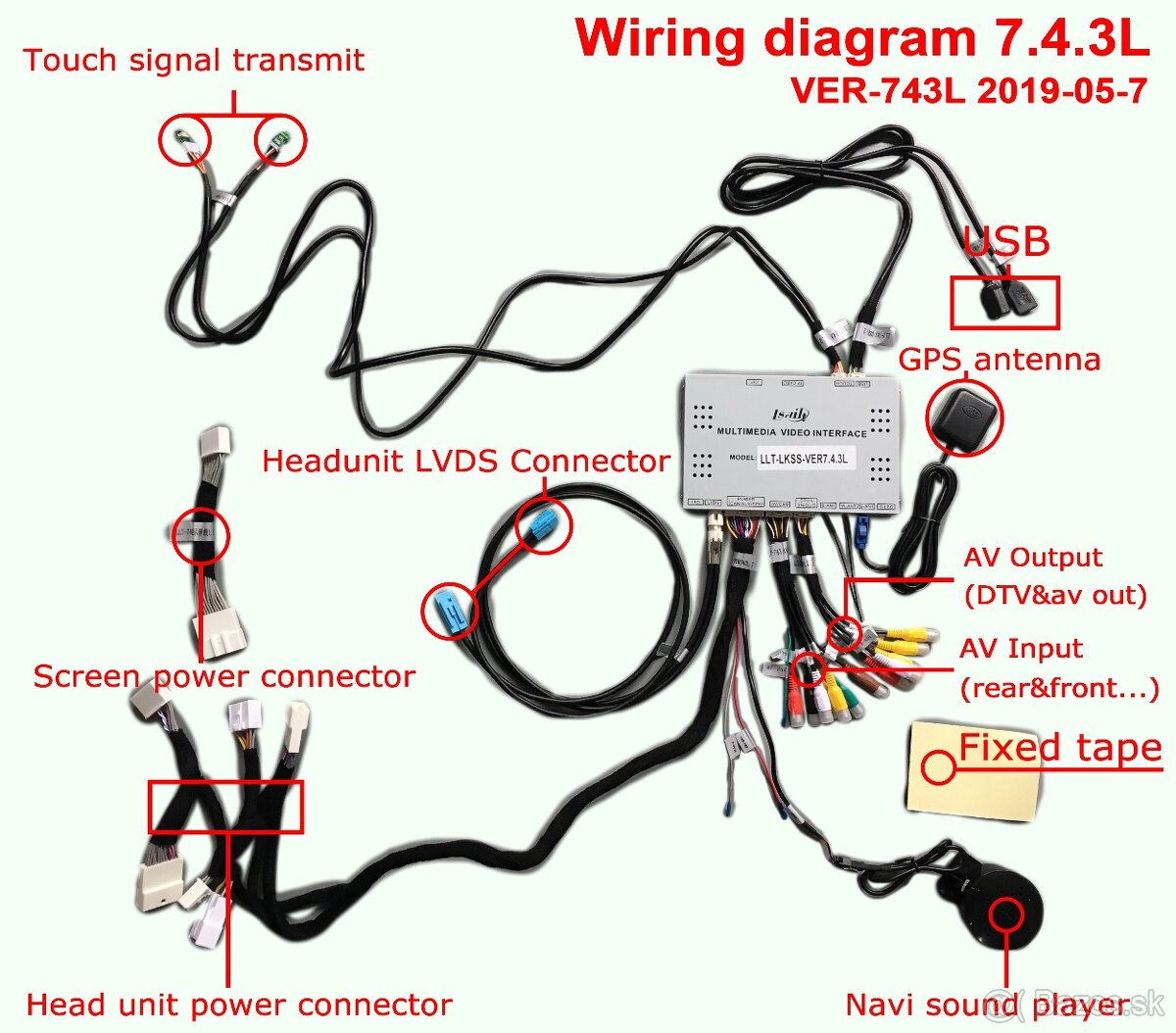 Multimediálne zariadenie