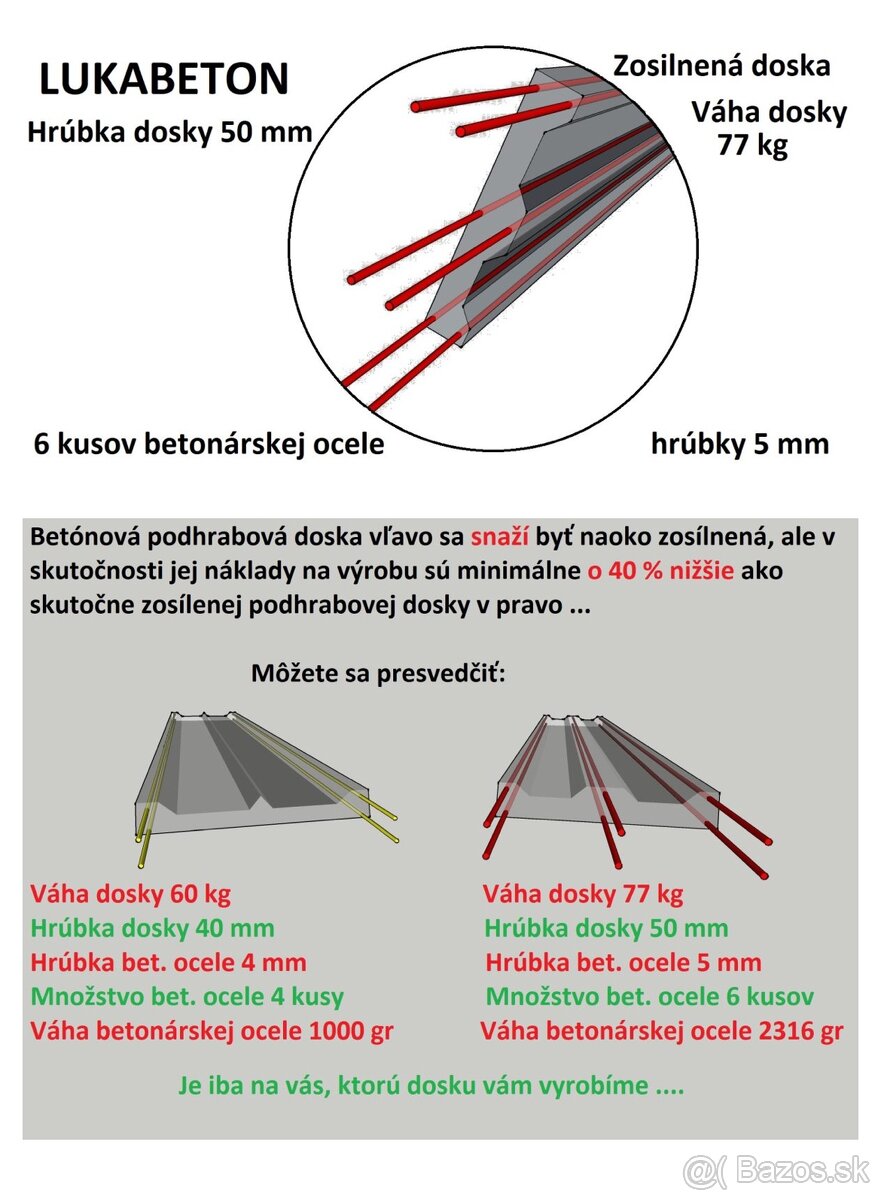 LUKABETON PLOTOVE DIELCE 14ks