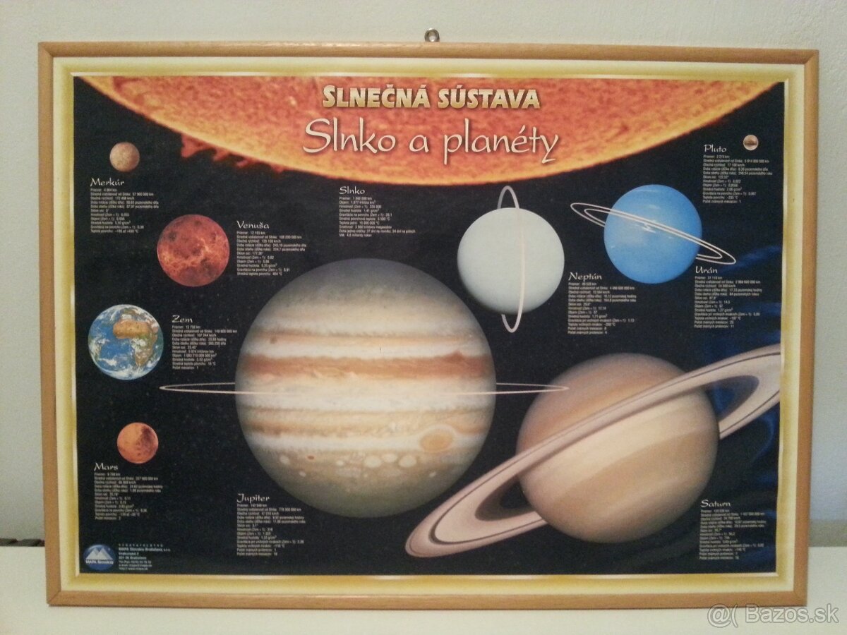 Plagát slnečná sústava Slnko a planéty
