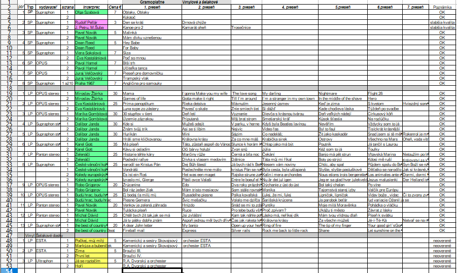 Predaj gramo platni SP a LP