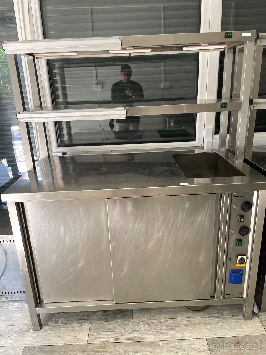 Pofesionálne technológie do kuchyňe