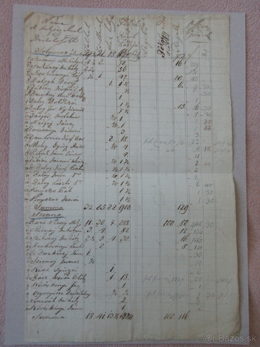 Listina r. 1720 Senné, Iňačovce, Stretava, Jovsa (Užská župa