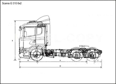 Scania R