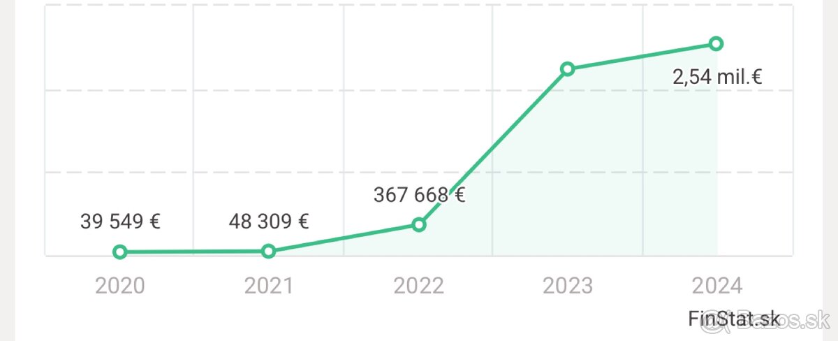 Zabehnutá firma s obratmi