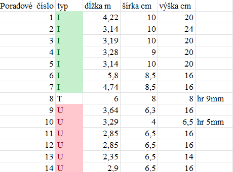 PREDAM SILNE PROFILY ICKA A UCKA / ZELEZO