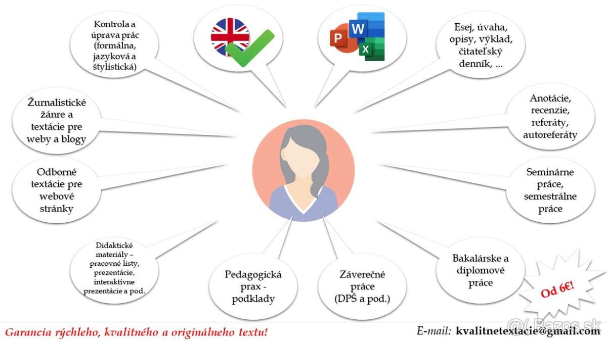 Písanie a úprava kvalitných textov