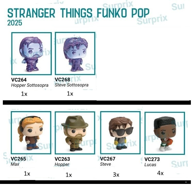 Predám Kinder Joy Stranger Things