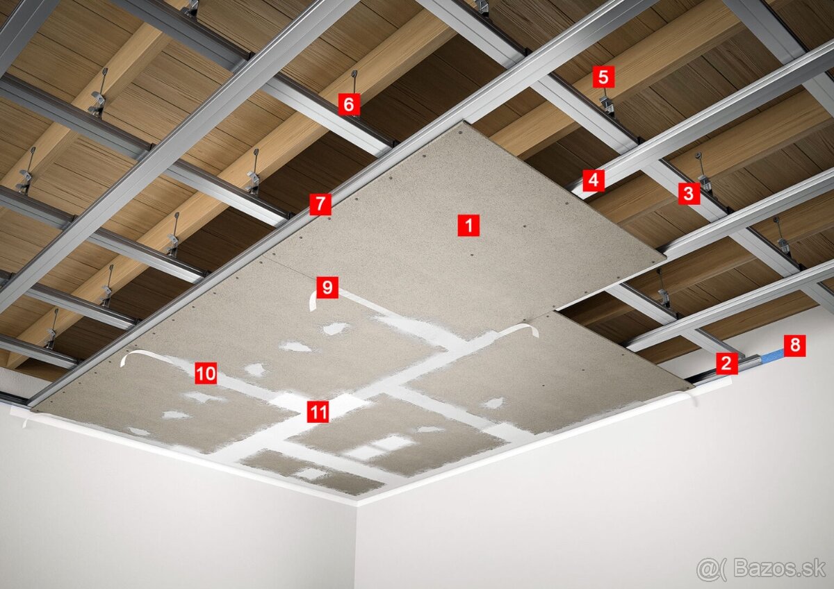 Sadrokartónové prace a strojove omietky