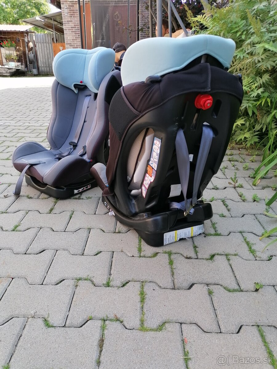 Detské autosedačky