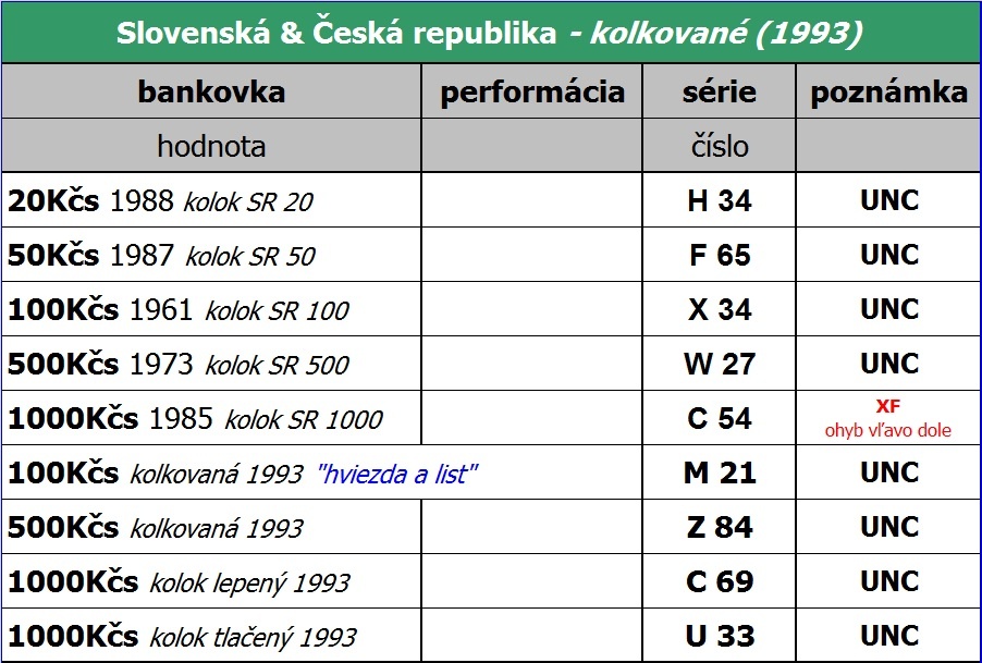 Bankovky - SR a ČR kolkované (1993)