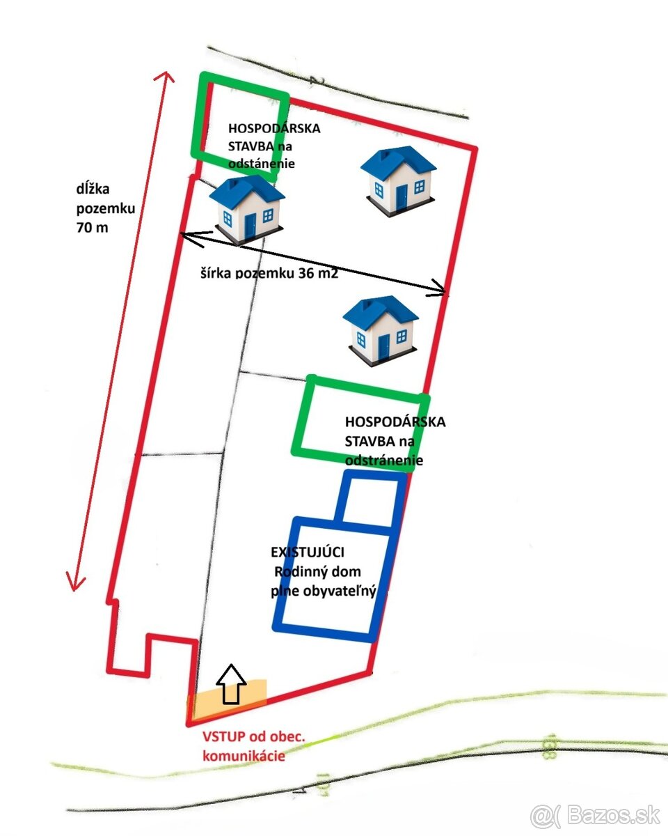 PREDAJ stavebné POZEMKY PRUSY