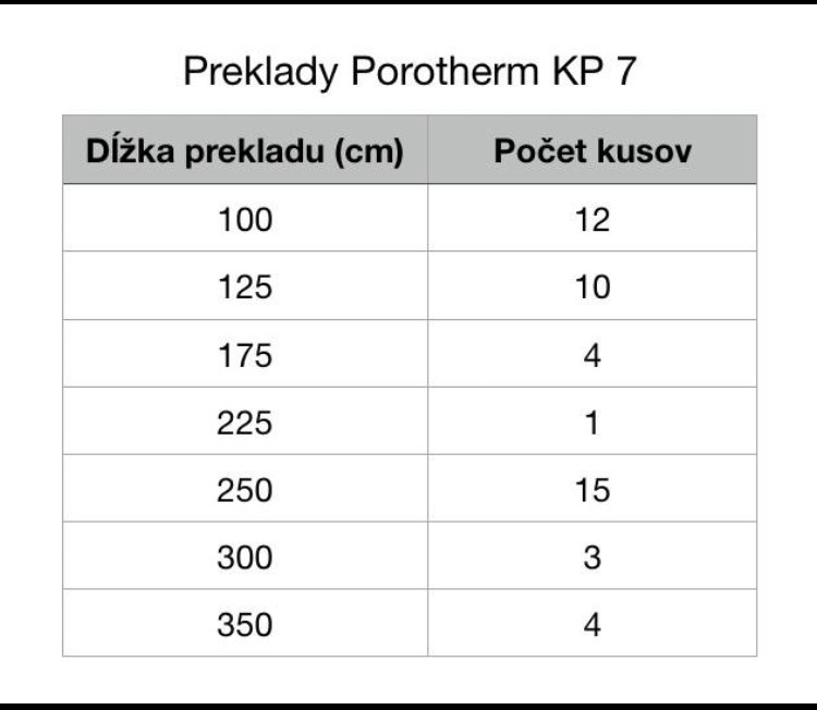 Preklady Porotherm KP7