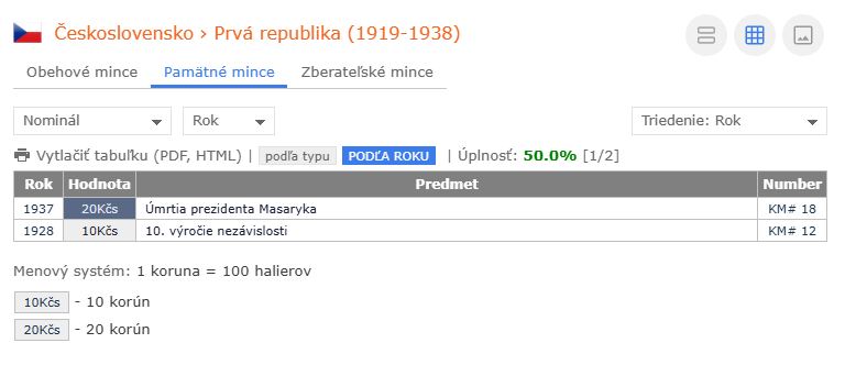 mince Prvá republika 1919-1938 (Pamätné mince)