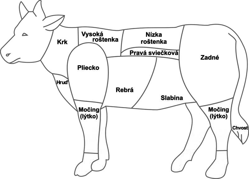 Hovädzie Mäso z mladého býka