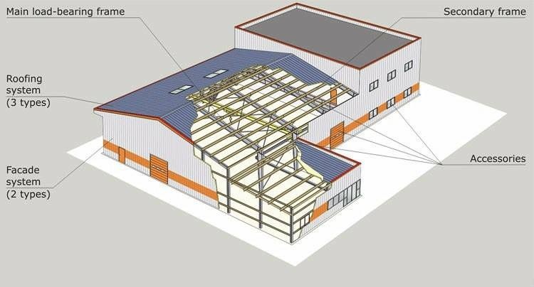 Projekt statiky oceľovej haly – rôzne rozmery a typy