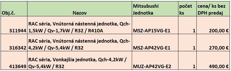 Klimatizačné jednotky nové nerozbalené