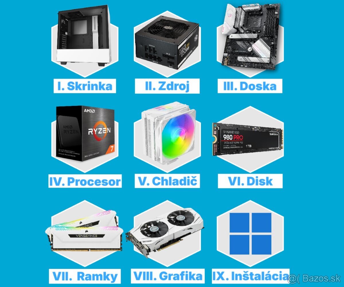 stavanie, skladanie pc