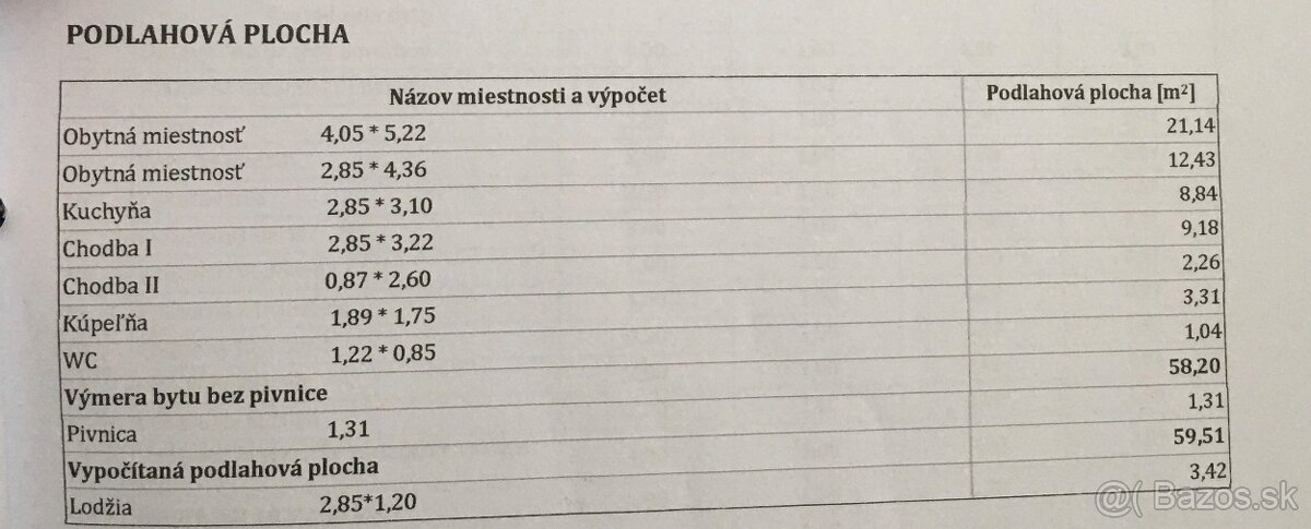 Predám 2 izbový byt po komplet rekonstrukcii