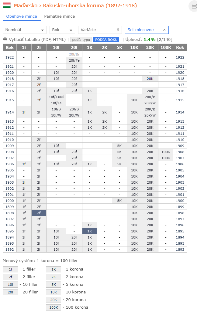 mince Maďarsko 1892-2025 (Pamätné mince)