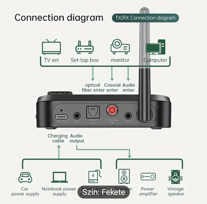 Bluetooth transmittert