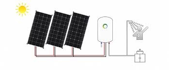 fotovoltaický bojler fothermo