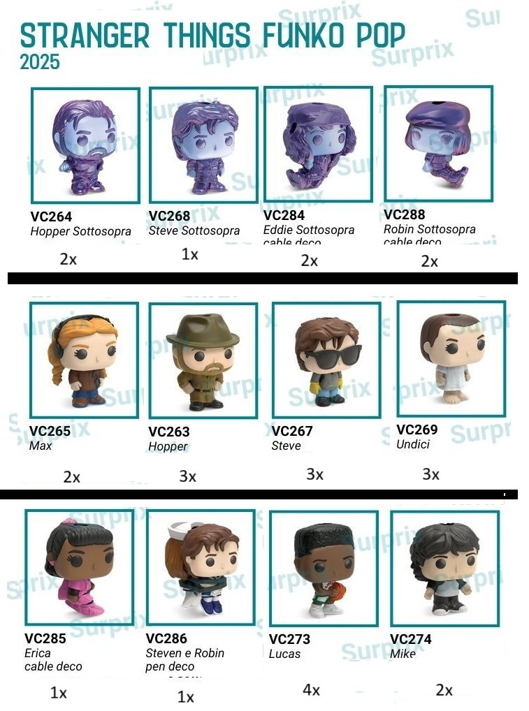 Predám Kinder Joy Stranger Things