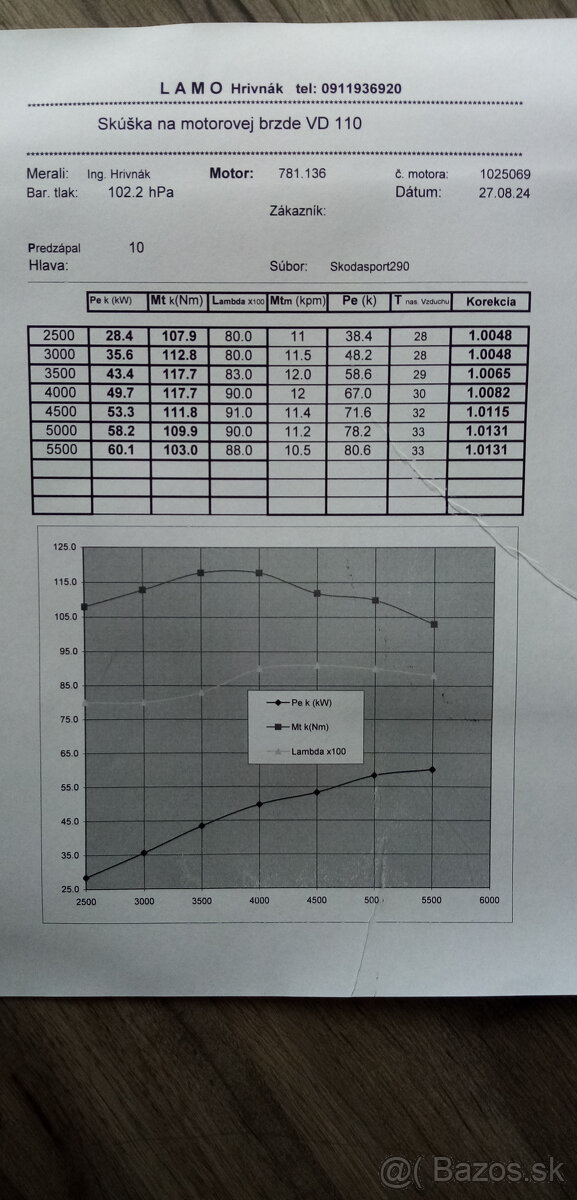 Športový motor FAVORIT