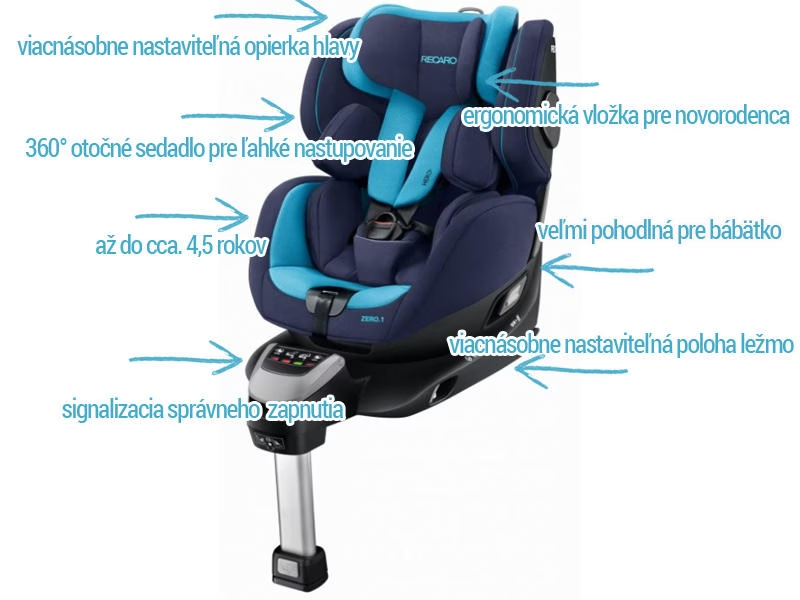 RECARO ZERO 1 I SIZE AUTOSEDACKA ISOFIX ISO-FIX
