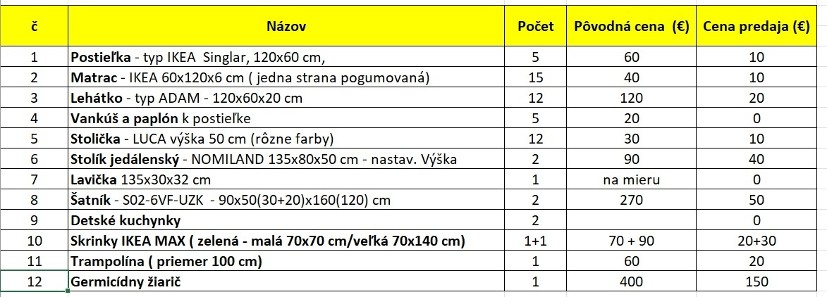 Zariadenie z materskej škôlky