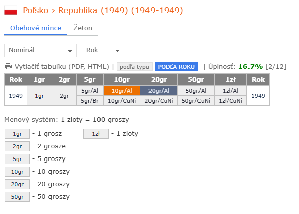 mince Poľsko 1949-2025 (Pamätné mince)
