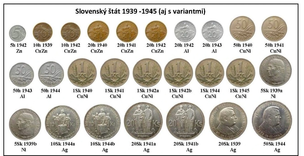 Slovensky stat - kupim mince