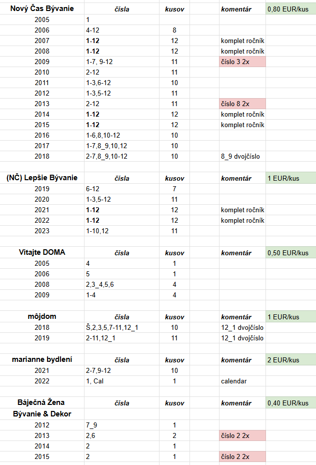 Predám časopisy o bývaní