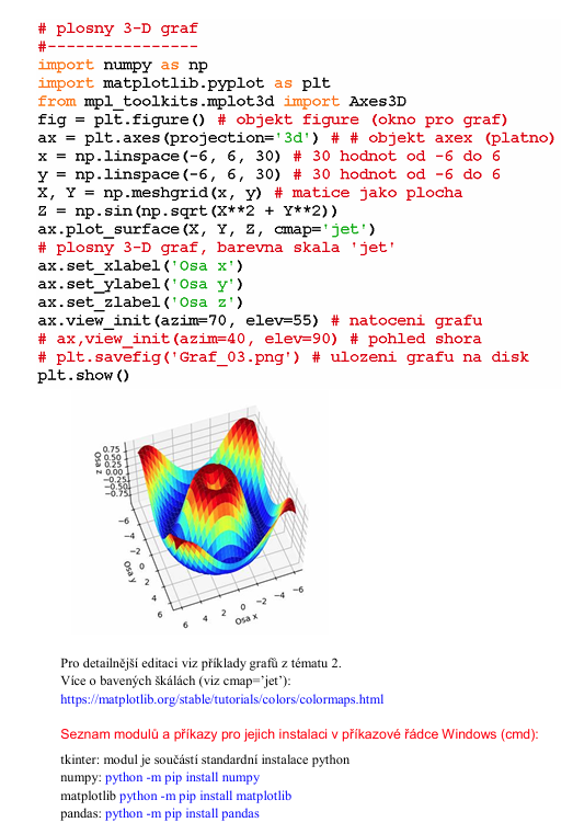 MATLAB a python: online kurzy, doučování, knihy