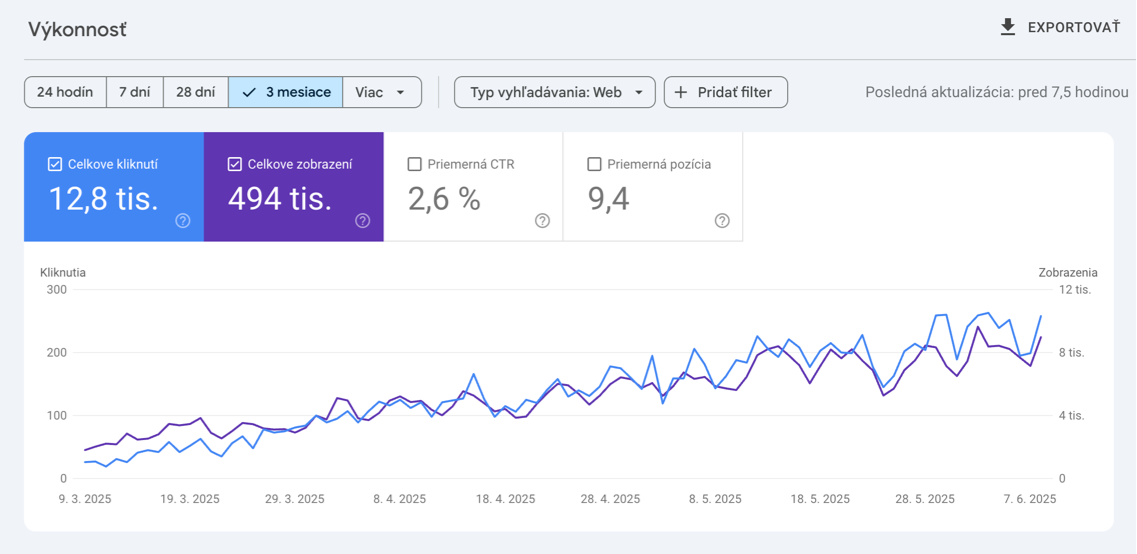 SEO optimalizácia webu - lepšie pozície na Google