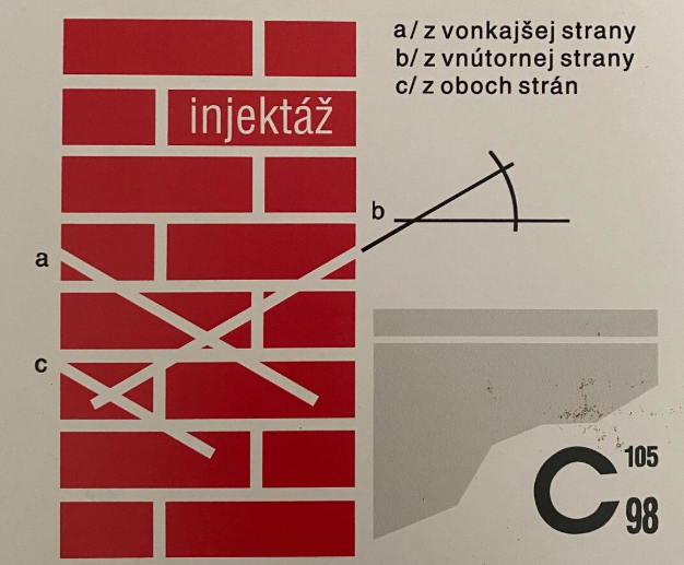 Hydroizolácie