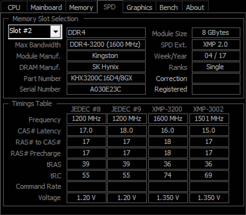 DDR4 HyperX Predator 16 GB 3200 MHz