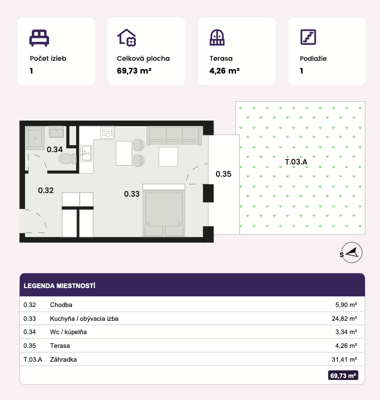 1,5 i. byt s 31 m2 predzáhradkou v novostavbe, Stupava