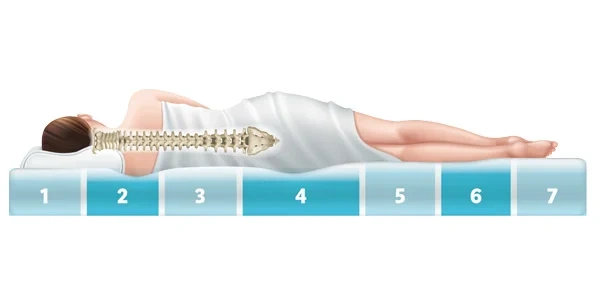 Nový kvalitný LIVARNO 7-zónový matrac z komfortnej peny