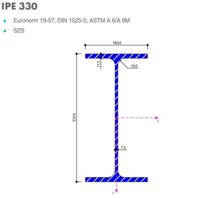 Nosnik IPE330