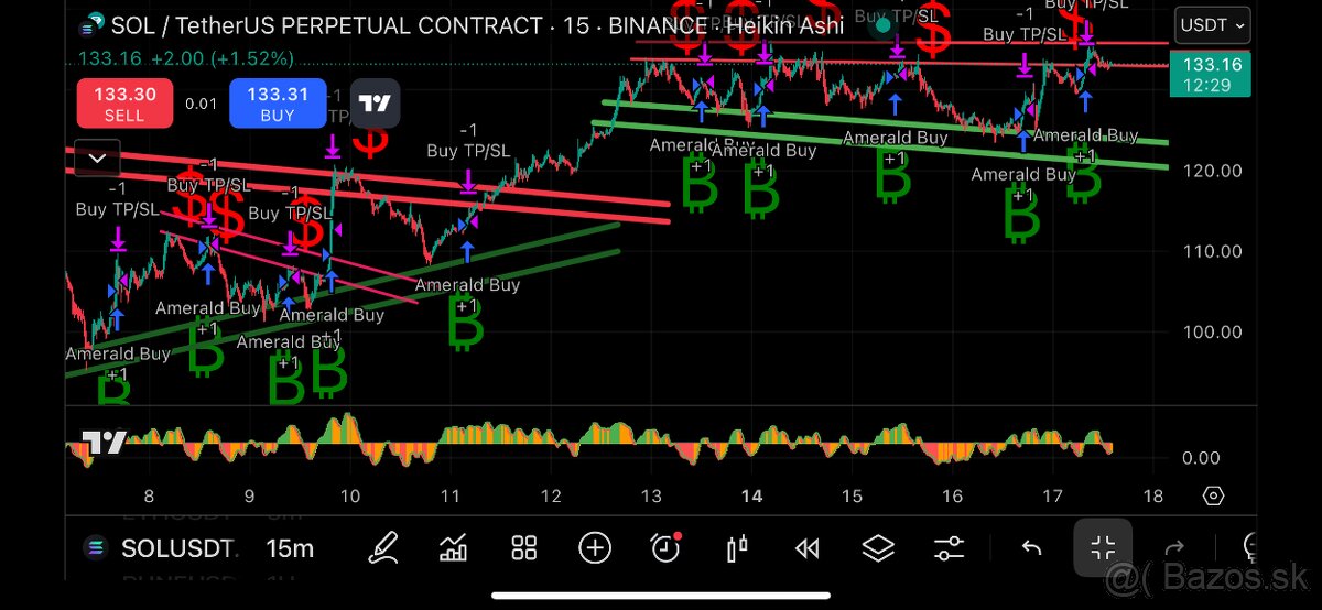 Hľadám investora do Tradingu