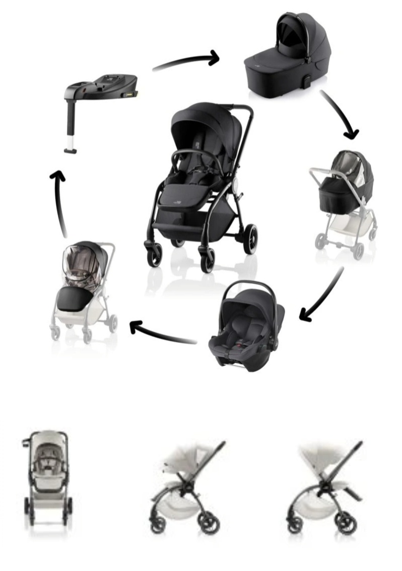 Kočík 3 kombinácia Britax