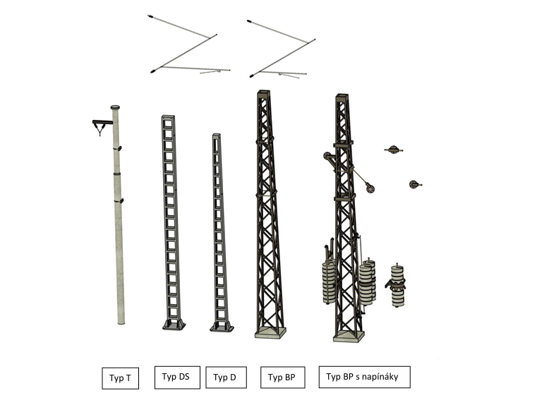 Modelova železnica HO stlpy ČSD.
