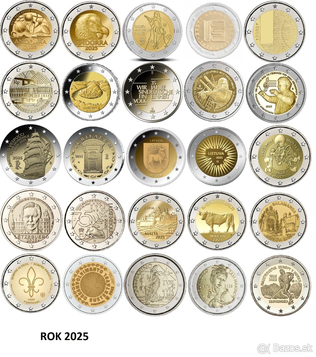 Euro pamatne mince 2025 - postupna aktualizacia