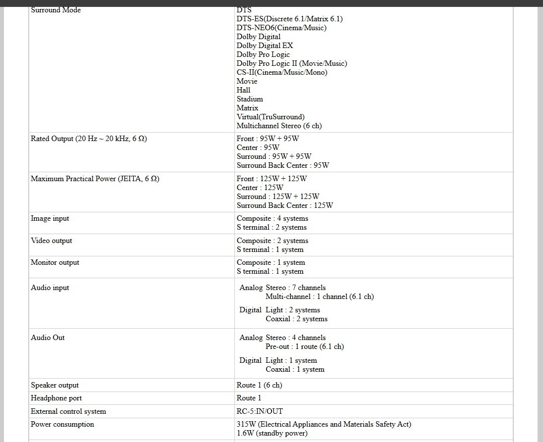 Marantz SR4300 5.1 ako nový - 10